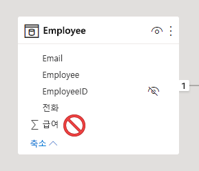 제한된 Salary 열을 포함하는 Employee 테이블의 모델 다이어그램 보기를 보여 주는 스크린샷