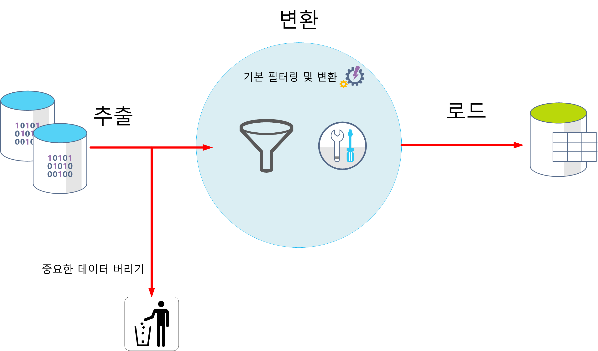 ETL 프로세스를 보여 주는 이미지 다이어그램