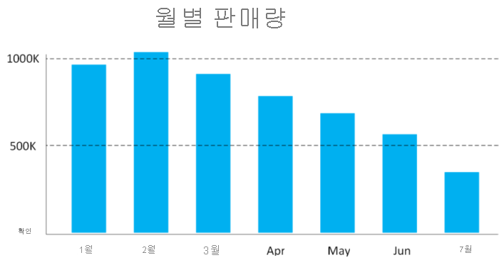 막대형 차트 예의 다이어그램.