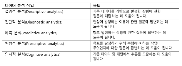 분석 범주 다이어그램.