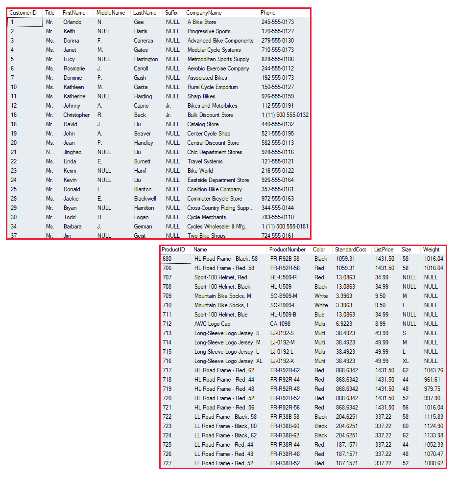 구조화된 데이터가 표로 표현되는 방식을 보여 주는 다이어그램.