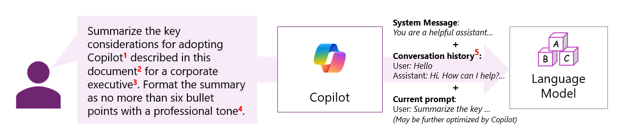 아래 번호가 매겨진 목록에 해당하는 Copilot 응답 개선을 위한 고려 사항의 스크린샷.