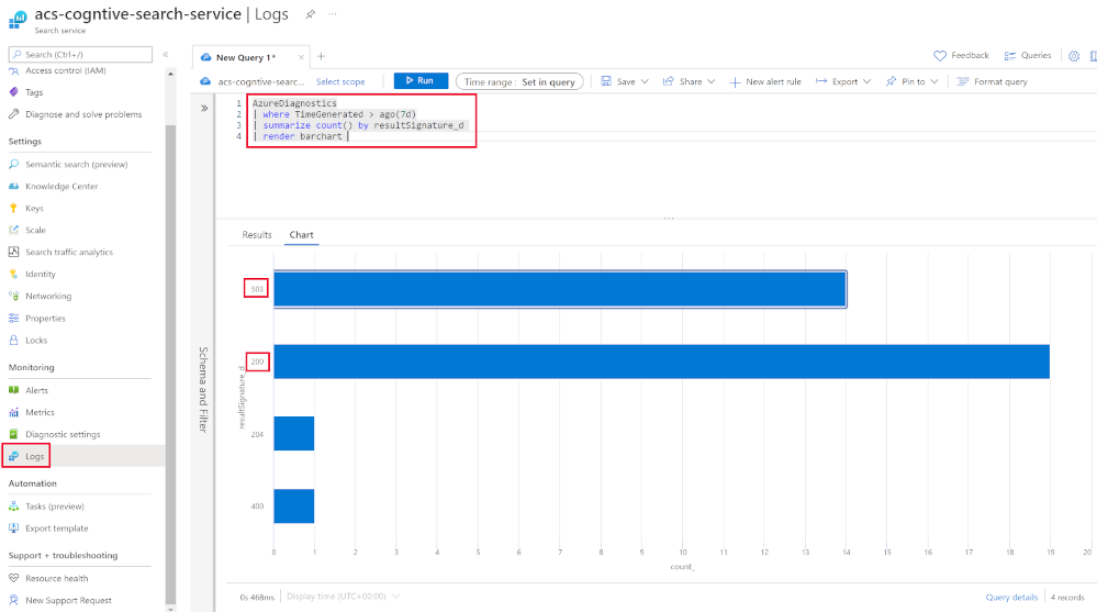 A screenshot of the Azure Search Service logs query for HTTP responses.