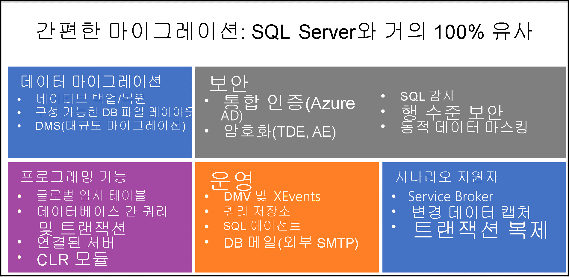 Diagram explaining some of the most important features of Azure SQL Managed Instance.