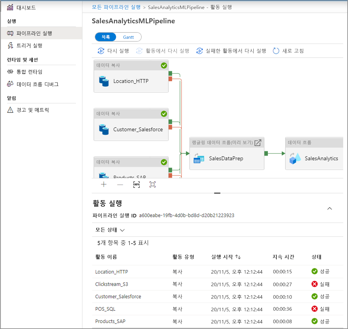 View the activity runs in the monitoring tool