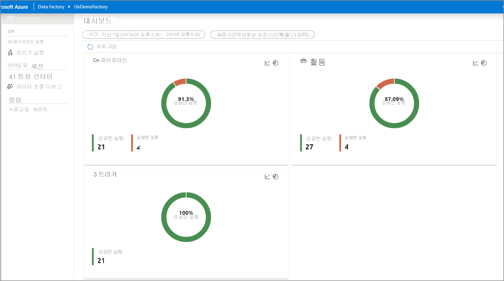 reading the monitor dashboard