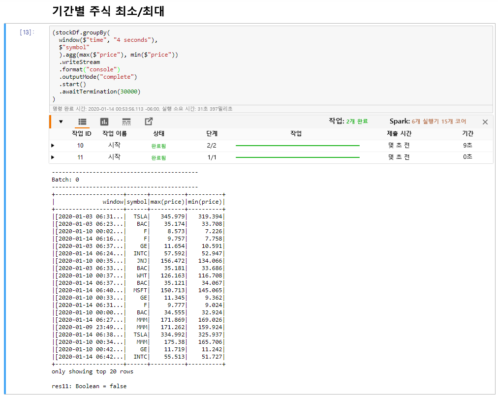 최소 및 최대 집계 함수를 사용하는 예