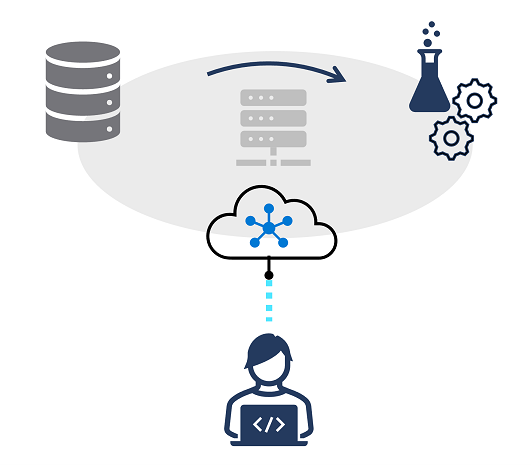 실험에서 예측 모델을 학습하는 데 사용되는 데이터가 포함된 Azure Machine Learning의 개념 다이어그램