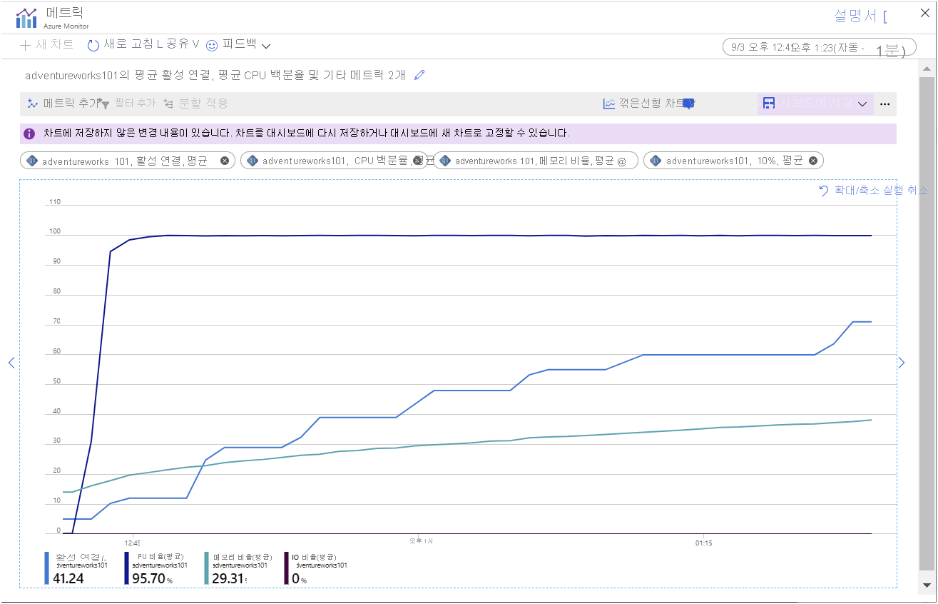 Image showing the metrics gathered while the sample app is running