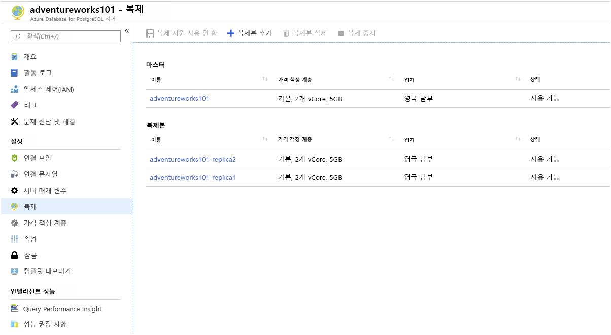 Image showing the Replication page for Azure Database for PostgreSQL. Two replicas have been added.