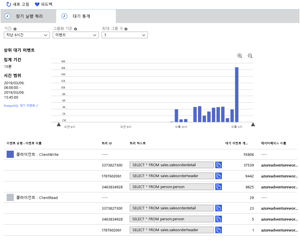 Image showing the wait statistics captured by using Query Store