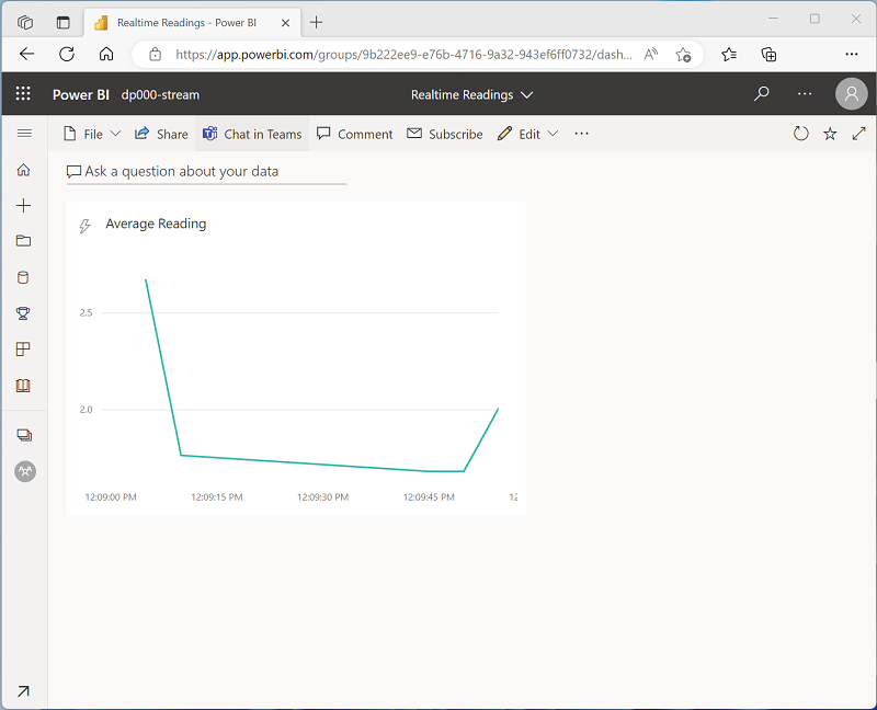 Screenshot of a Power BI dashboard showing a real-time visualization tile.