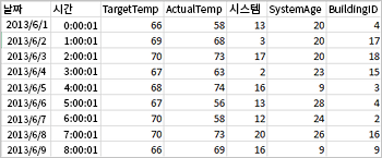 샘플 데이터 세트