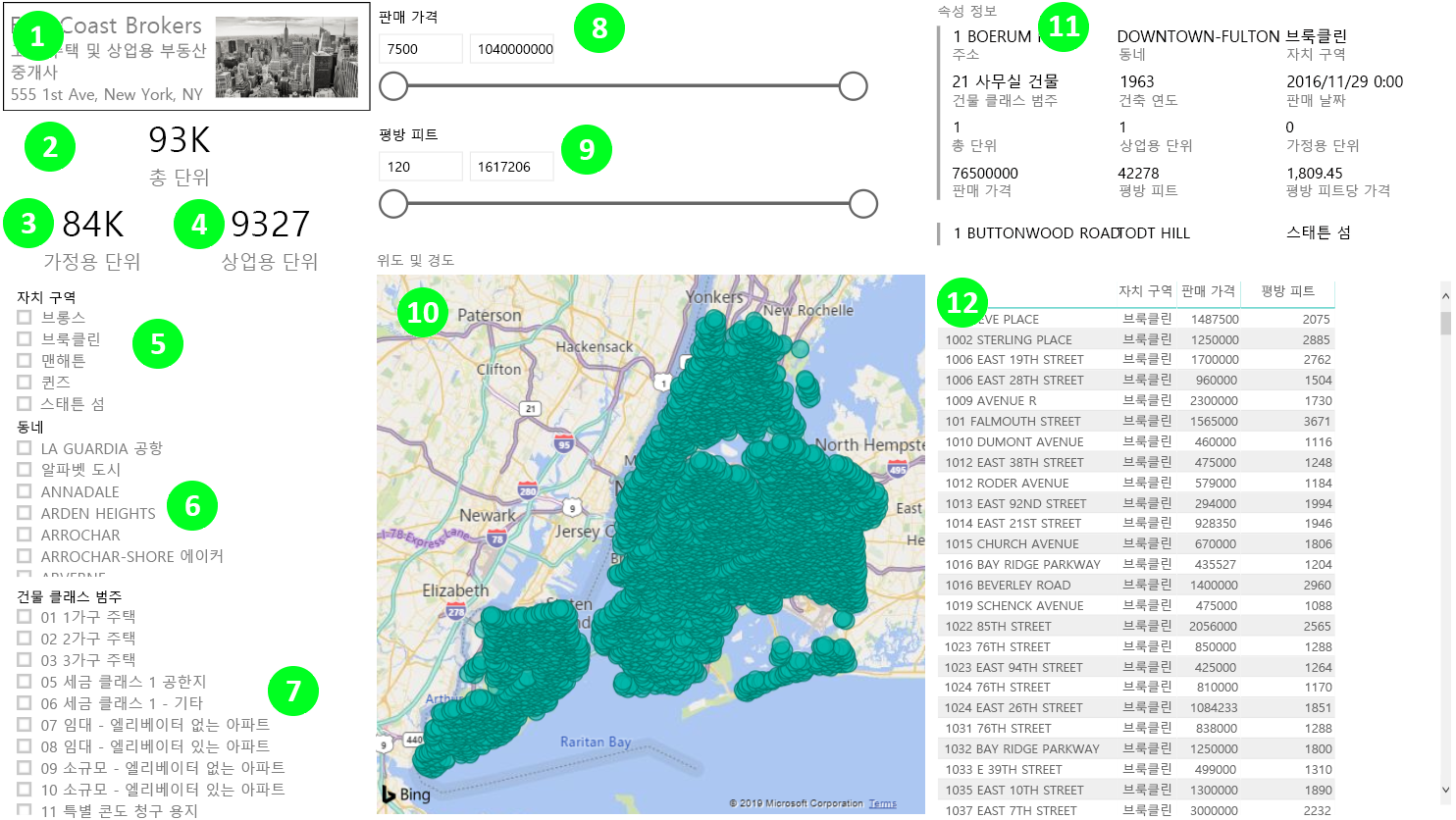 Power BI 대시보드