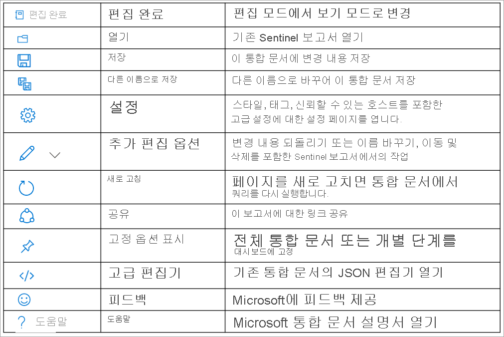 저장, 다른 이름으로 저장, 설정, 새로 고침, 공유, 도움말 등의 다양한 편집 옵션을 보여 주는 편집 모드의 스크린샷