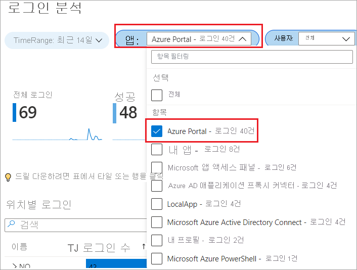 Azure Portal에 로그인하는 사용자를 필터링하여 로그인 분석을 표시하는 스크린샷