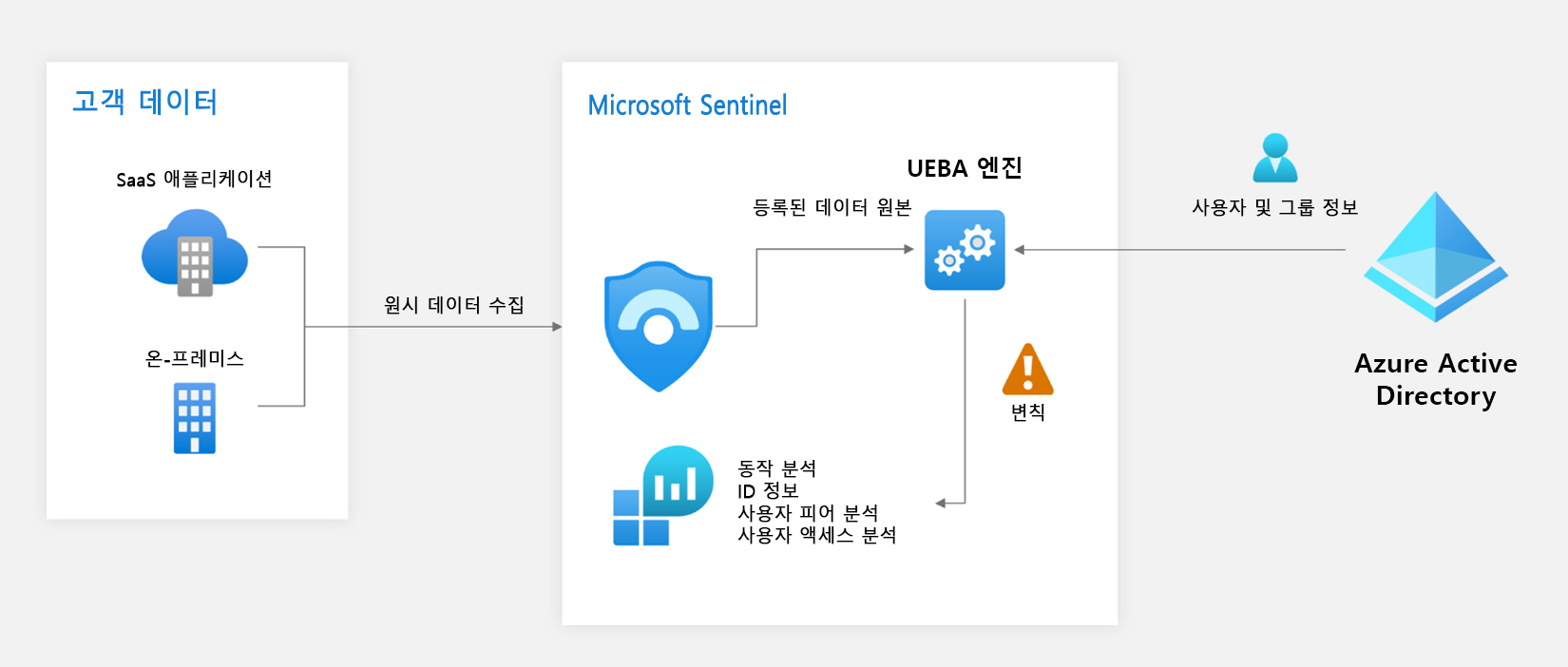 Diagram of the E U B A architecture overview.