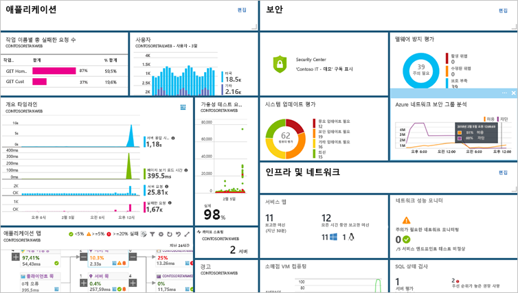 Screenshot of Azure Monitor