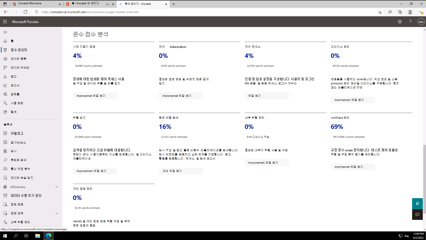 Screenshot of the bottom half of the Compliance Manager dashboard showing Contoso's compliance score breakdown by compliance component.