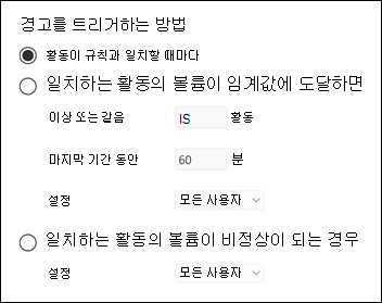 활동 발생, 임계값 또는 비정상적인 활동을 기반으로 트리거할 알림 구성 스크린샷.