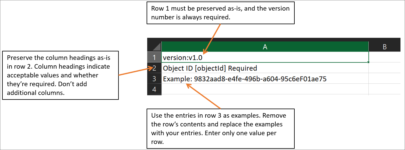 Screenshot of a clipped version of the C S V template for bulk restoring user accounts, with text boxes explaining the purpose of each row.