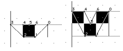 two depictions of a glyph outline for the circumflex accent with overlaid pixels, one with one pixel and the other with three pixels