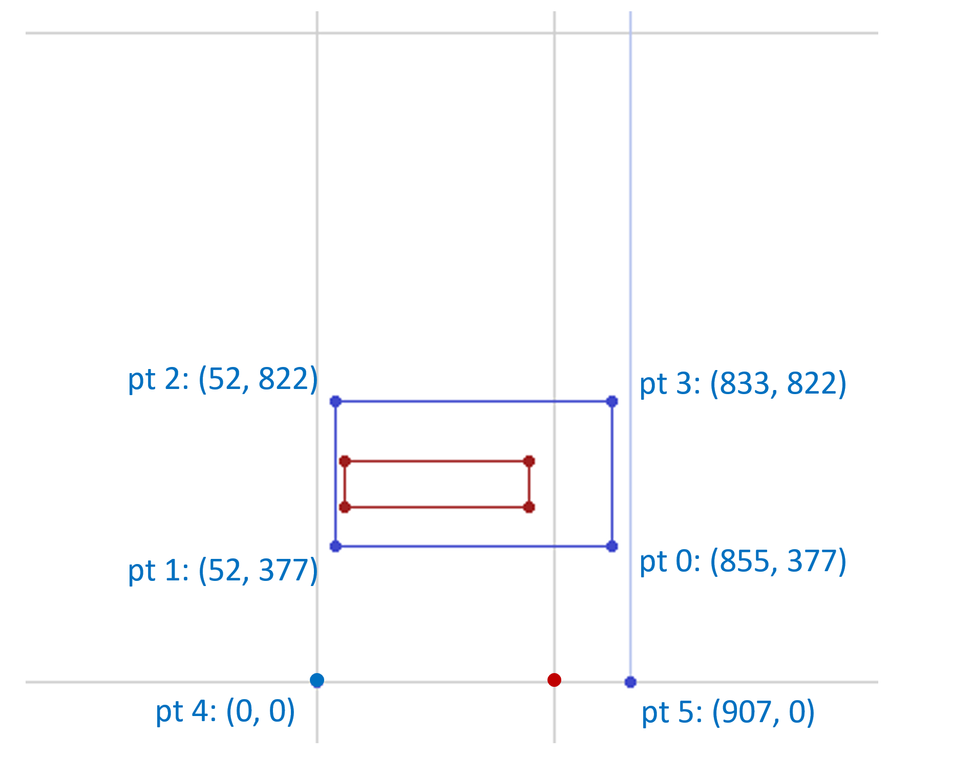 A default glyph outline with four contour points, like a hyphen-minus, and phantom points. Also, the adjusted outline and phantom points after applying deltas for region R1.