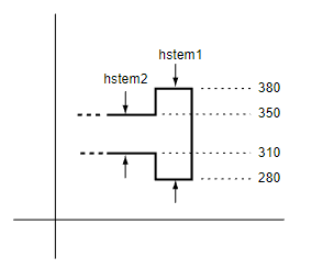 Outline with two overlapping horizontal stems