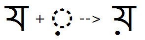 Illustration that shows the sequence of ya and nukta glyphs being substituted by a combined ya nukta glyph using the nukta feature.