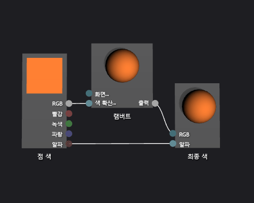 The Lambert shader graph and a preview of its effect.