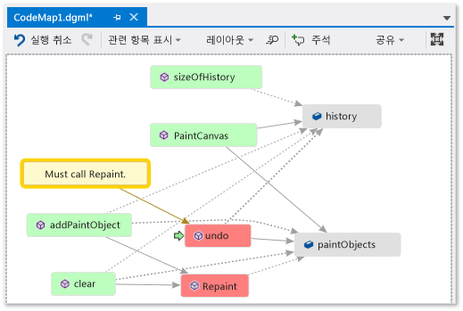 Code map - Commented and flagged items