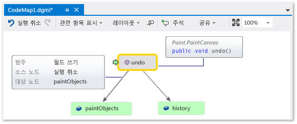 Code map - Show tooltips