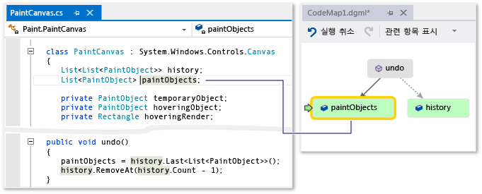 Screenshot of a code map window with the paintObjects field selected and a code editor window where all instances of paintObjects are highlighted.