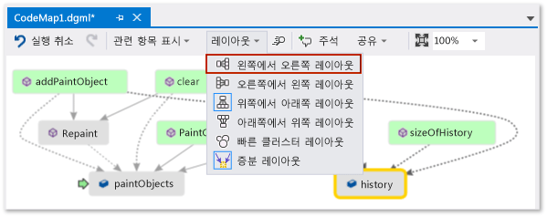 Screenshot of a code map window with the Layout menu open and the Left to Rgiht command selected.