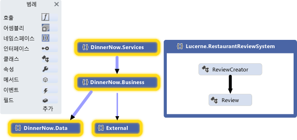 Namespace Dependency Graph