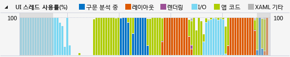 CPU 사용률 그래프