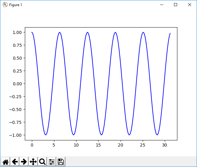 Output of matplotlib example