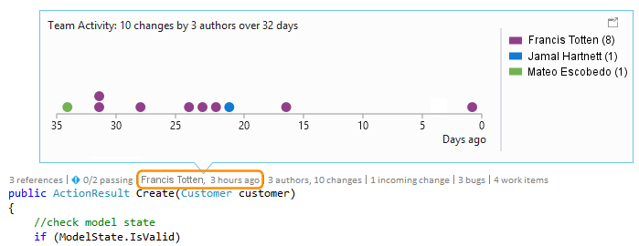 C# 파일에 대한 팀 활동 타임라인 표시기