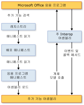 2007 Office add-in architecture