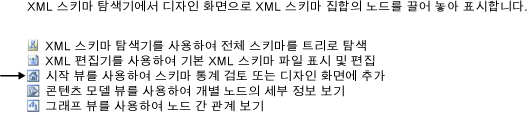 XSD 디자이너, 그래프 뷰