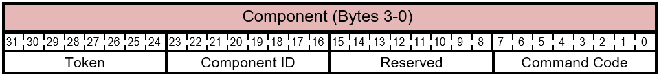 FIRMWARE_UPDATE_OFFER - 확장 명령 패킷 - 명령 - 구성 요소 레이아웃