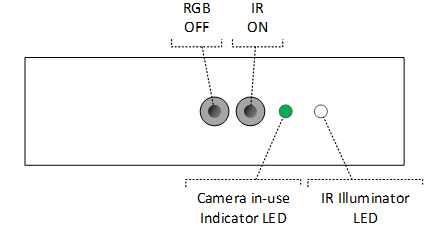 IR 센서 및 RGB 센서가 켜진 경우