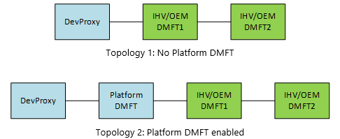 연결된 DM F T.