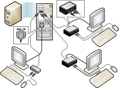 USB 0 클라이언트 연결 스테이션