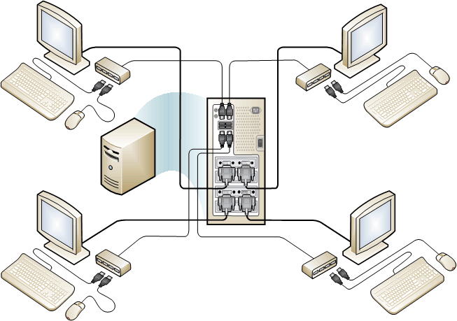 MultiPoint 서비스 USB 기반 시스템 레이아웃 이미지