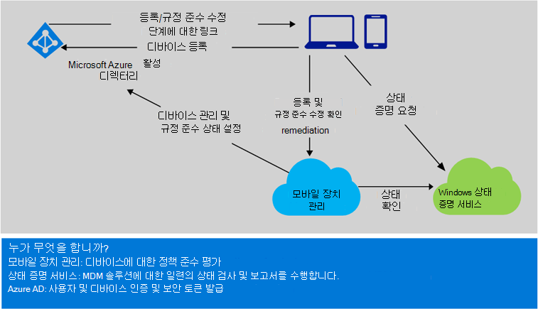 그림 11.