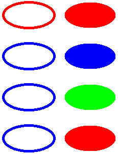 4개의 빈 타원을 보여 주는 일러스트레이션; 첫 번째는 빨간색이고 나머지는 파란색이고 나머지는 4개의 채워진 타원( 빨강, 파랑, 녹색 및 빨강)입니다.