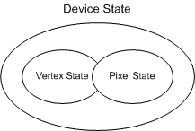 꼭짓점 상태 및 픽셀 상태를 하위 집합으로 사용하는 디바이스 상태 다이어그램