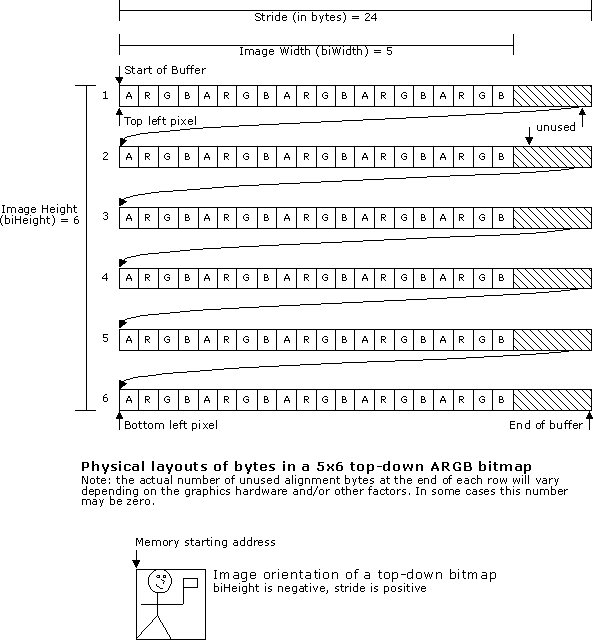 하향식 dib