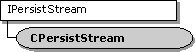 cpersiststream 클래스 계층 구조